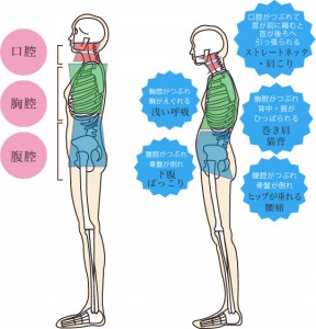 さとう式リンパケアには三つの基本があります